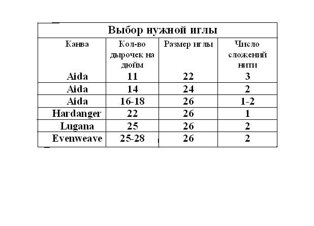 вышивка крестом для начинающих вышивальщищ | крестик