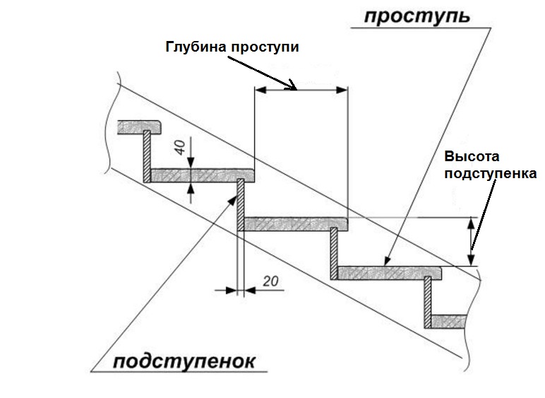 Схема ступенек для крыльца из дерева