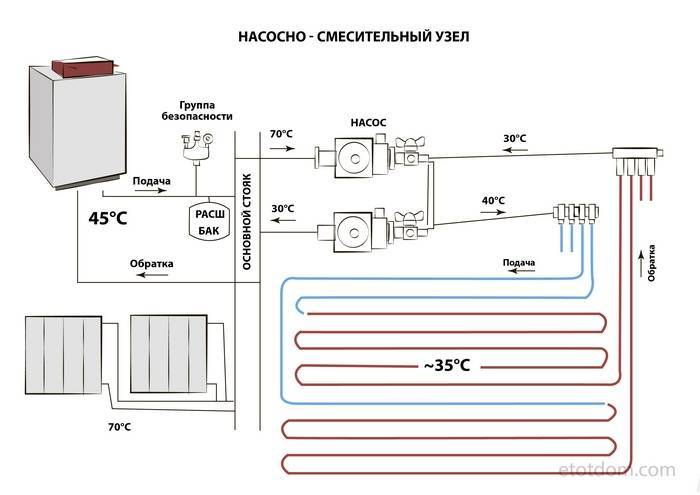 Схема отопления в частном доме с теплыми полами и радиаторами