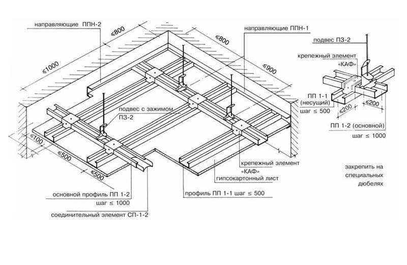 Гипсокартон для потолка: какой толщины нужны листы для монтажа потолочных конструкций, видео и фото
