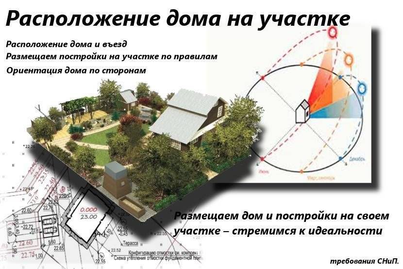 Схема расположения дома на участке