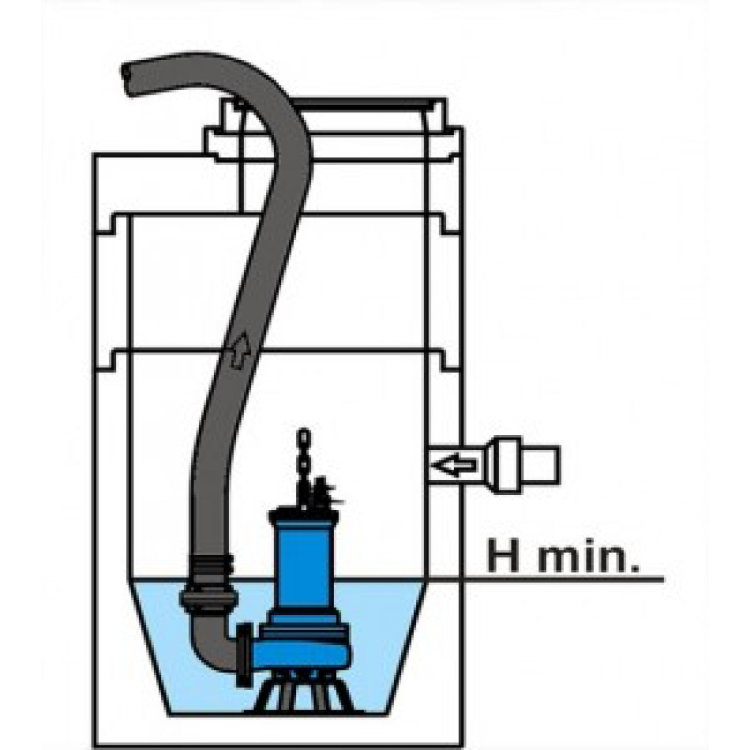 Как подобрать фекальный насос для канализации: устройство, виды, рекомендации