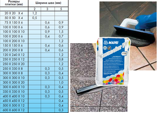 Расход плитки. Расход эпоксидной затирки на 1м2. Таблица расхода затирки Мапей. Таблица затирки швов Мапей. Эпоксидная затирка для плитки расход на 1 м2.