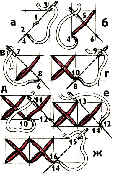 Как шить крестиком для начинающих в картинках