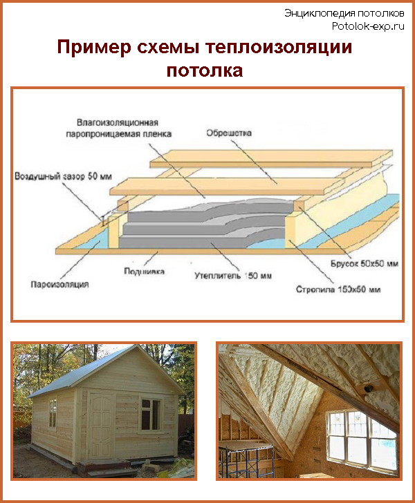 Утепление потолка частного дома с холодной крышей минватой схема