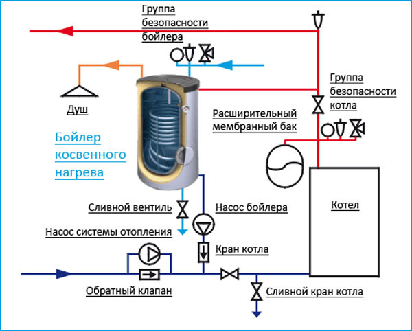 Схема обвязки твердотопливного котла с бойлером косвенного нагрева