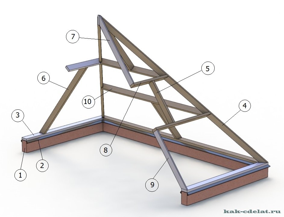 Теплица пирамида: секреты конструкции, тонкости сборки своими руками
