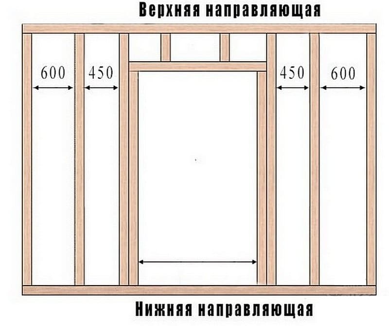 Как сделать перегородку в комнате своими руками из гипсокартона по шагово в картинках