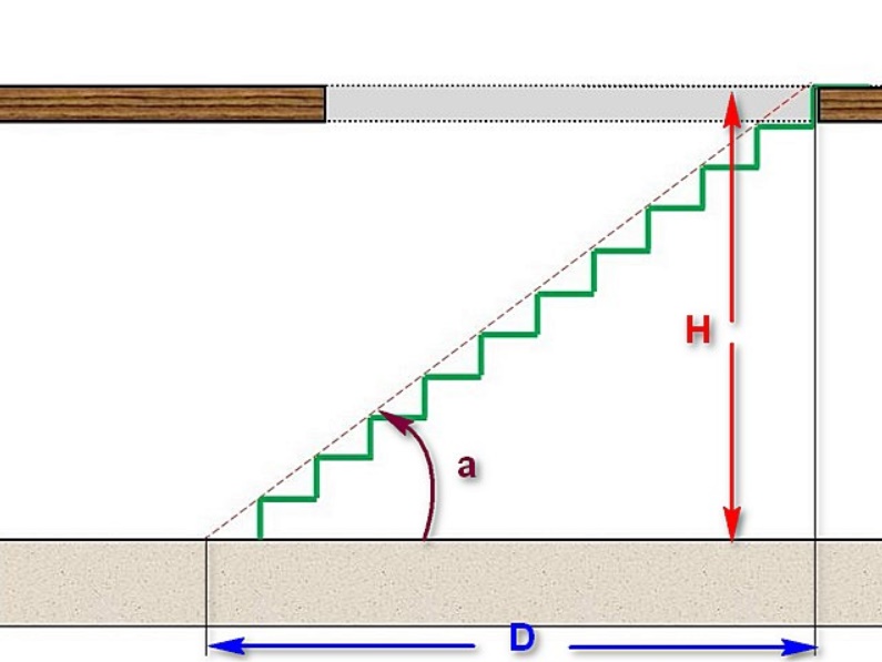 Как вычислить угол наклона лестницы в градусах — конструктив, технология устройства