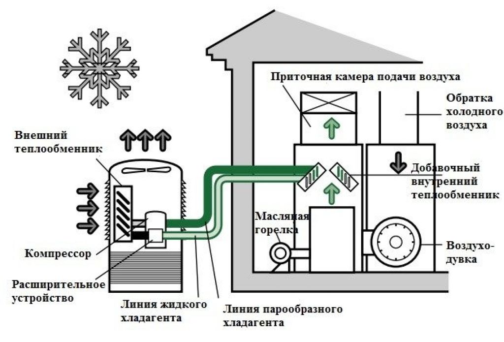 Схема теплового насоса для отопления частного дома