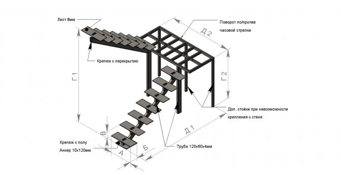 Как сделать лестницу из трубы своими руками: особенности проектирования и монтажа