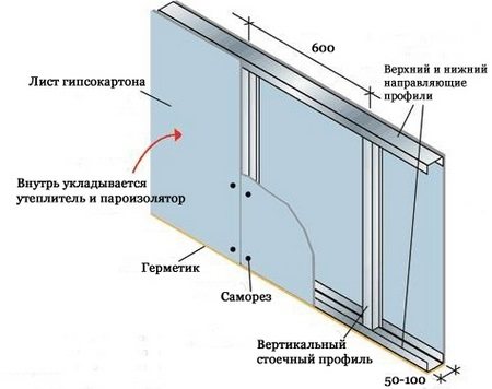 ✅ какой стороной крепить влагостойкий гипсокартон к стене - novostroikbr.ru
