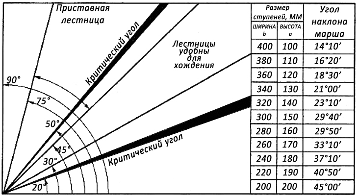 Схема расчета ступенек