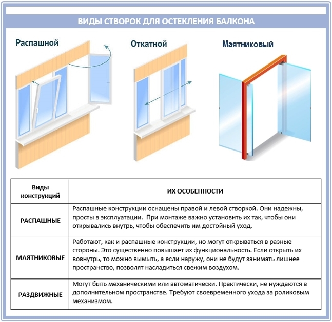 Как стеклить чертеж