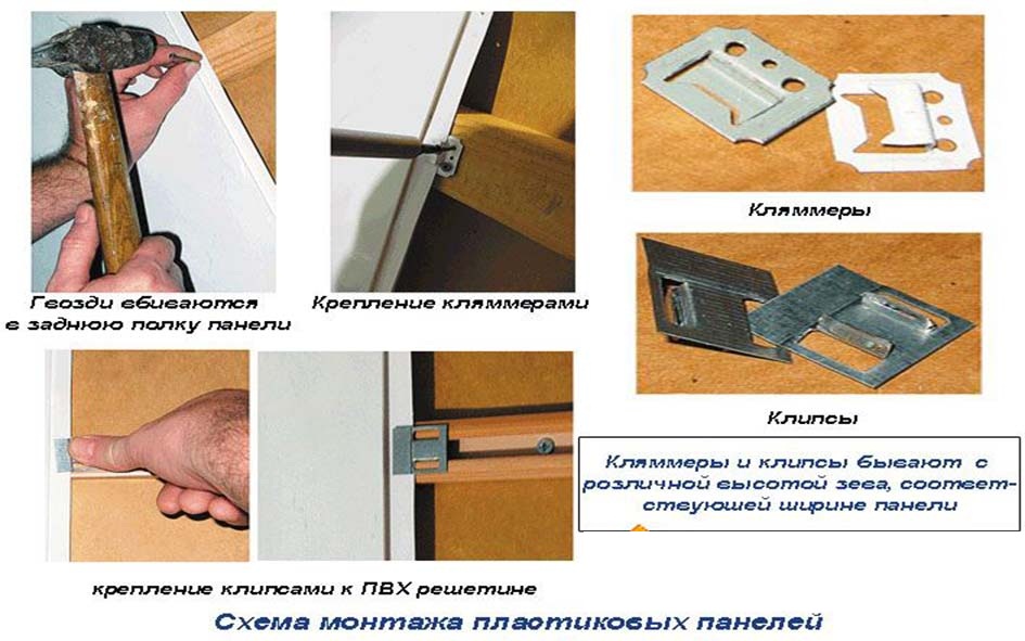 Отделка ванной комнаты пластиковыми панелями
