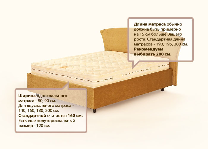 Как выбрать кровать для спальни: советы по дизайну и описание конструкций