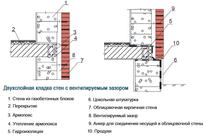 Наружная отделка дома из газобетона: какя лучше, фото и видео-обзор