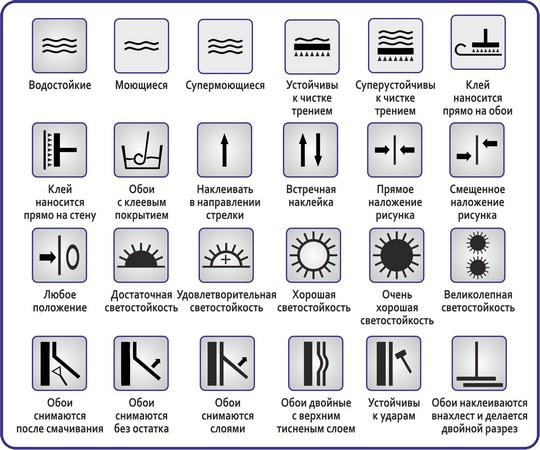 Знаки на обоях расшифровка фото и обозначения