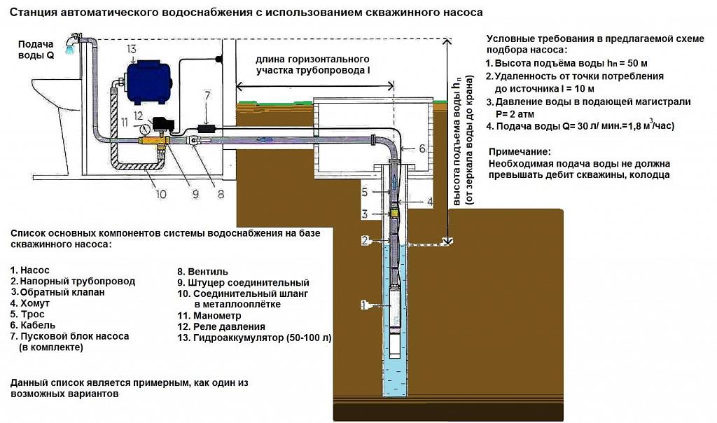 Схема подключения насосной станции к колодцу