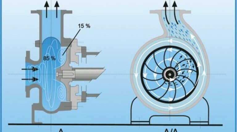 Самовсасывающий насос: система автономного водоснабжения
