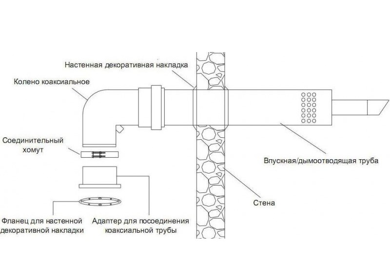  дымоход: труба и требования к установке, монтаж газового .