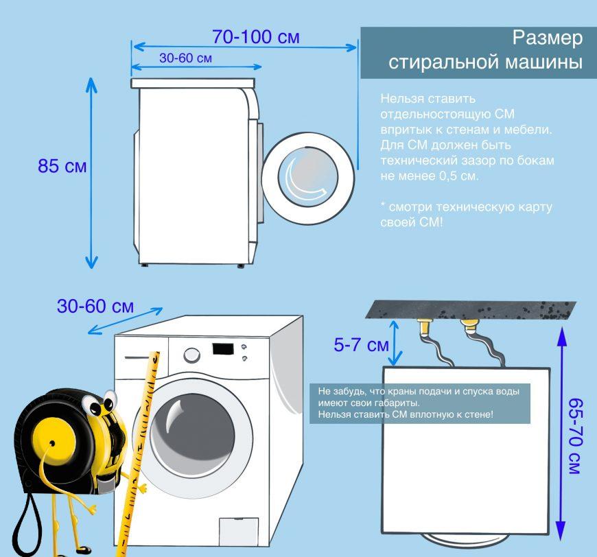 Стандарты габаритов стиральных машин с фронтальной и вертикальной загрузкой