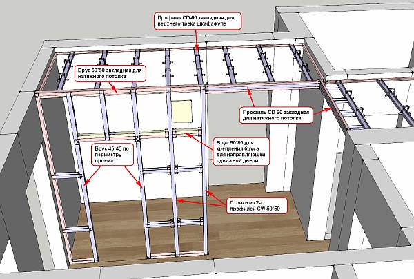 Встроенный шкаф и натяжной потолок – как совместить и что установить раньше