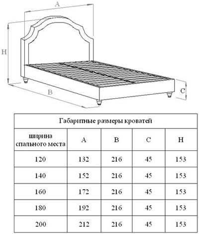 Размеры 2х спального постельного белья в таблице- стандарты двуспального постельного белья