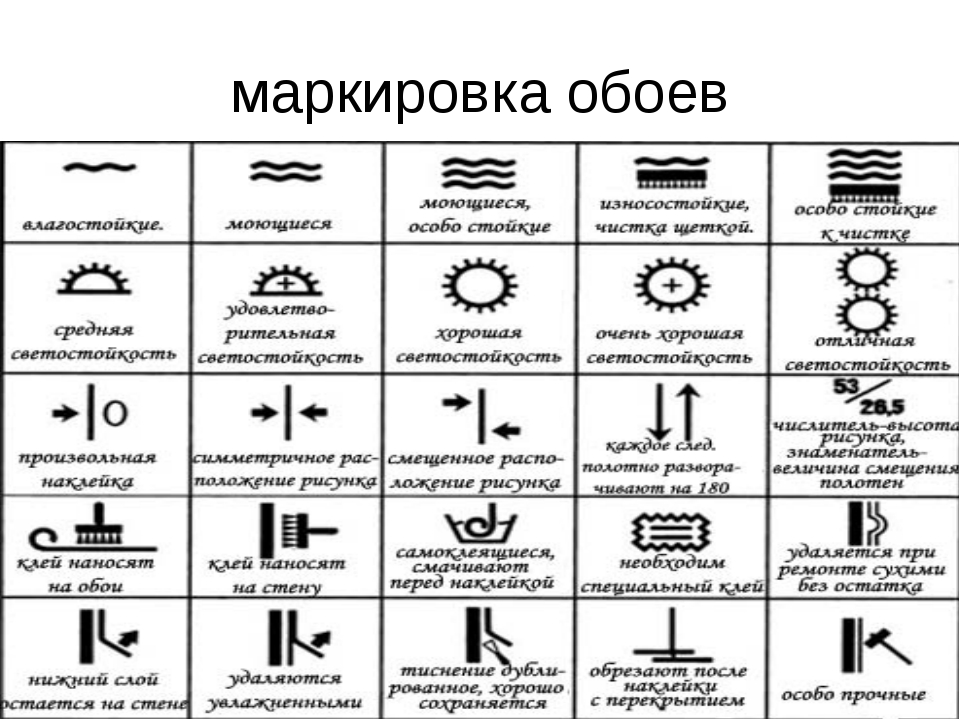 Обозначения на обоях: расшифровываем маркировку
