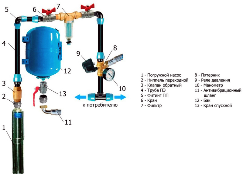 Как правильно подключить гидроаккумулятор к системе водоснабжения - жми!
как правильно подключить гидроаккумулятор к системе водоснабжения - жми!