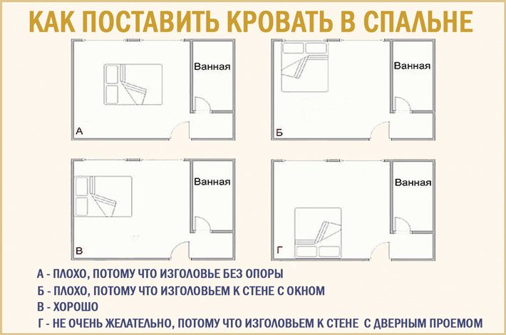 Расстановка кровати в спальне