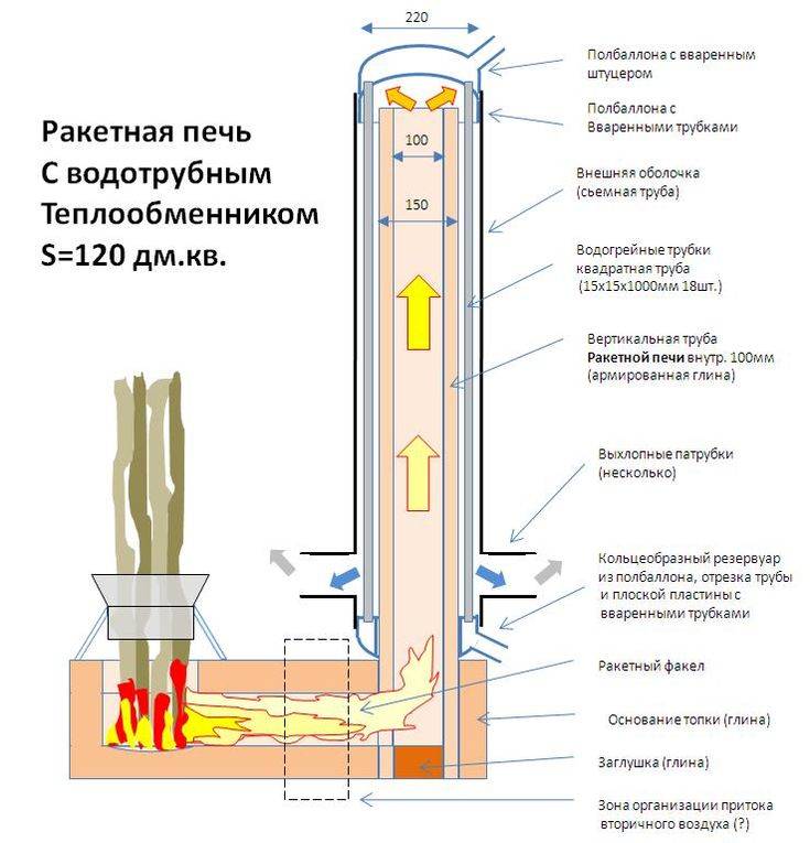 Печь ракетная своими руками схема чертеж