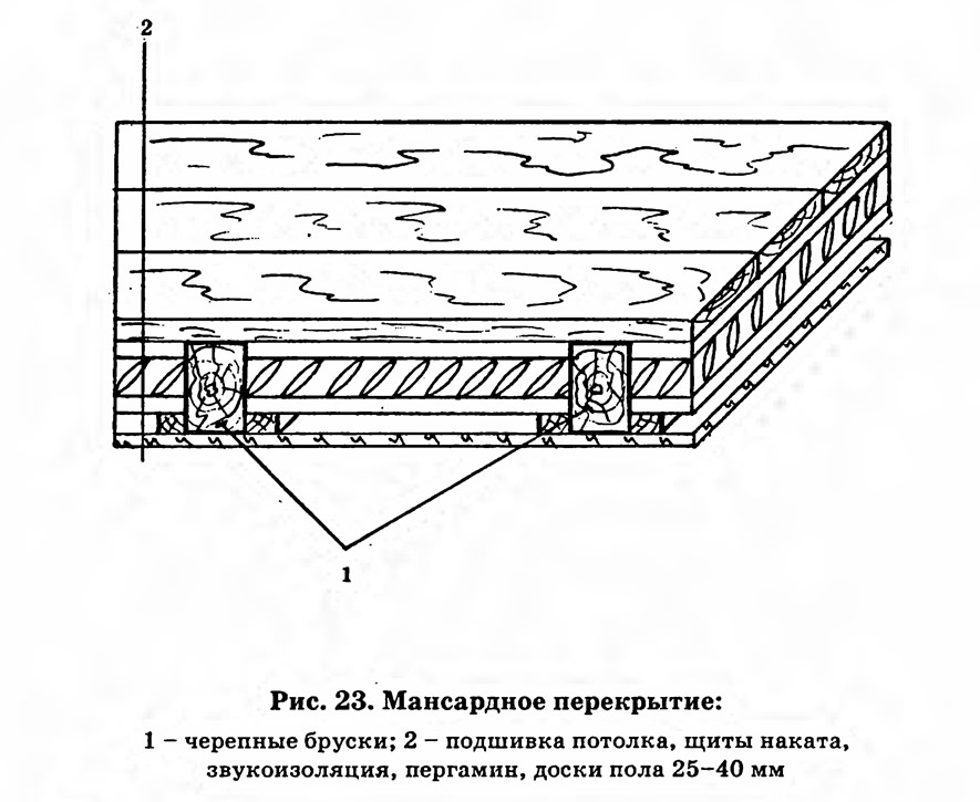 Как собрать пирог перекрытия