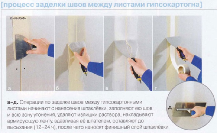 Шпаклевка гипсокартона своими руками: пошаговая инструкция
