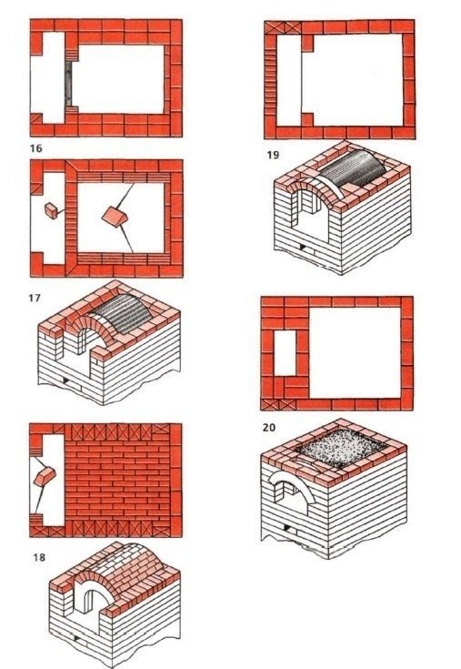 Русская печь своими руками из кирпича пошаговая инструкция с чертежами и фото
