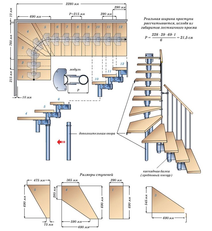 Формула для расчета лестницы - строим лестницу в частном доме