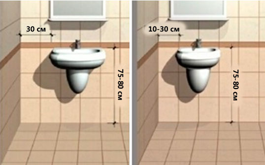 Высота раковины в ванной: стандарт для установки разных видов раковин