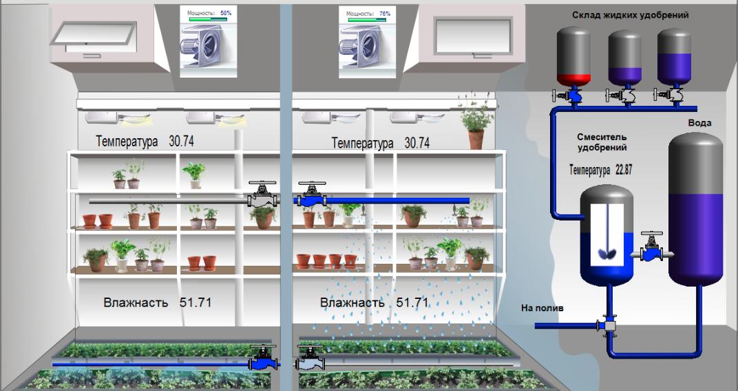 Схема автоматизированной теплицы