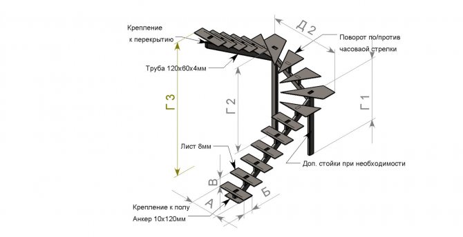 Лестница из профильной трубы своими руками: чертежи и пошаговый монтаж