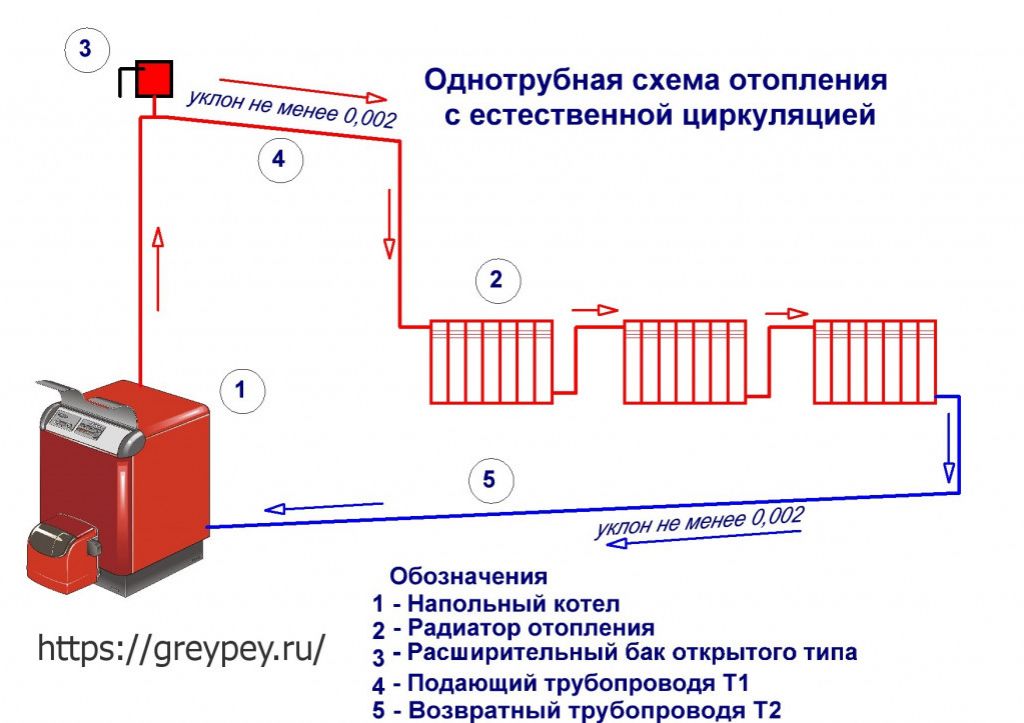 Схема подключения батарей ленинградка