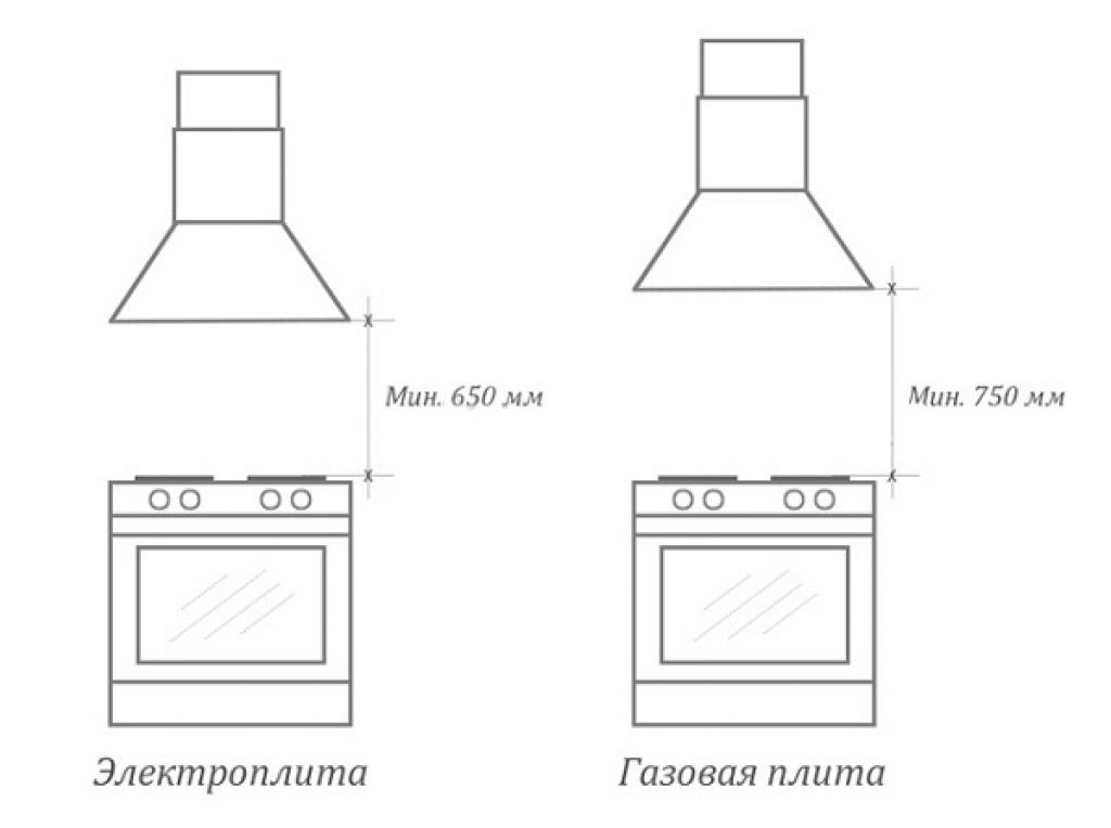 Правила установки вытяжки на кухне