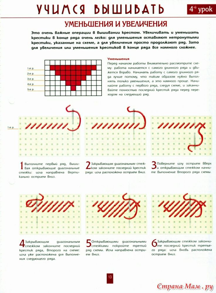 Вышивка крестом для начинающих пошагово со схемами
