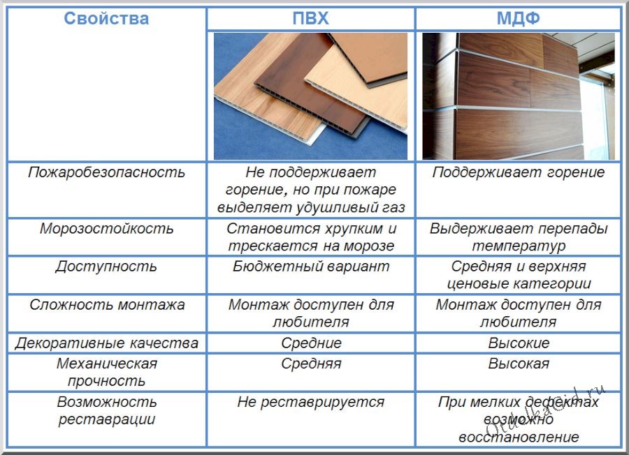 Сравнительные образцы это