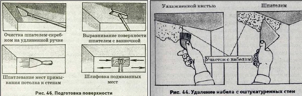 Подготовка стен к поклейке обоев: шпаклевка и грунтовка стен под обои