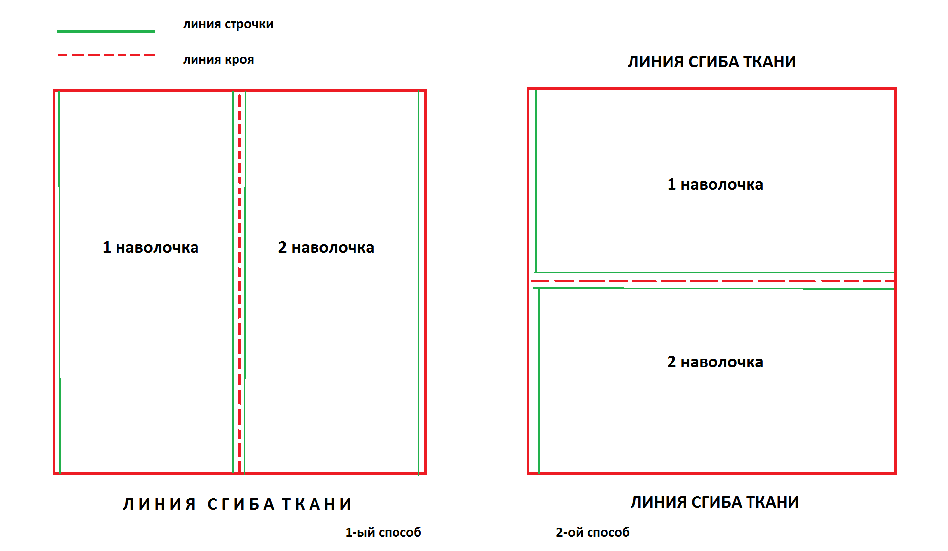 Декоративные подушки пэчворк своими руками выкройки фото схемы и выкройки