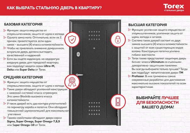 Как выбрать металлическую входную дверь