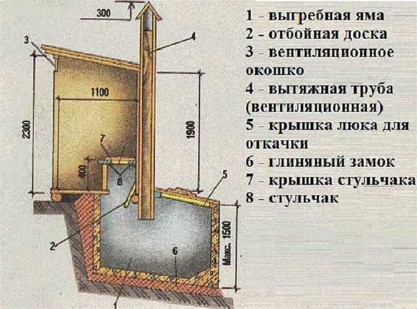 Туалет на даче своими руками чертежи размеры фото из досок с выгребной ямой