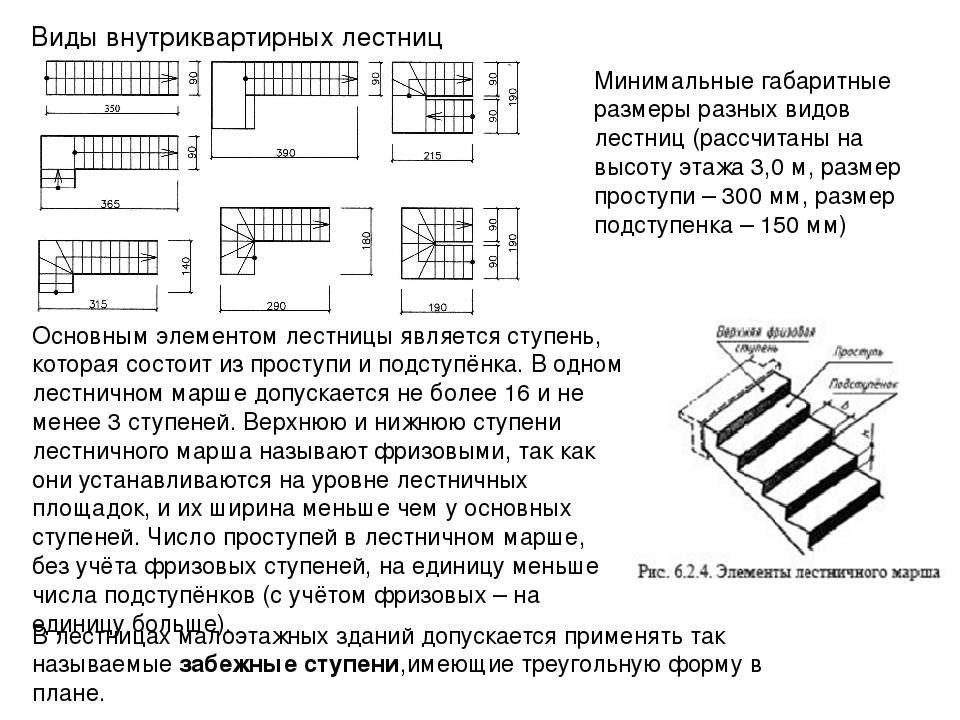Параметры лестницы по госту - всё о лестницах
