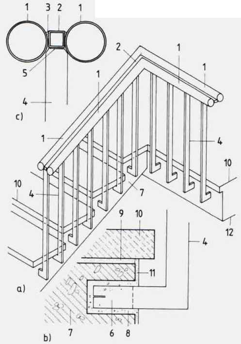 Устройство деревянных лестниц на тетивах