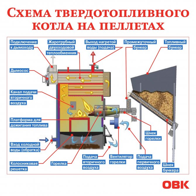 Лучшие твердотопливные котлы для дома, топ-10 рейтинг хороших котлов